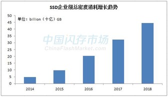 紫光股份与美国西部数据合资 开启数据处理服务新篇章