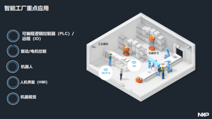 工业4.0时代，恩智浦如何赋能动漫游戏开发