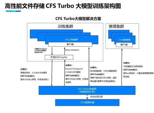 鹅厂发布高性能算力集群，加速万亿参数模型训练与动漫游戏开发