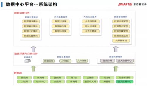国务院点名表扬 Smartbi助力上海徐汇区利用大数据服务民生
