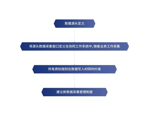 数据创造价值，创新驱动未来——侏罗纪数据治理解决方案助力企业数据处理服务