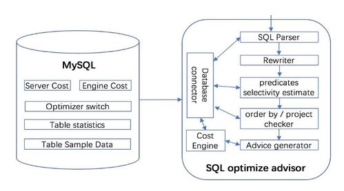 腾讯云数据库自治服务的最佳实践 打造智能、高效的数据处理服务