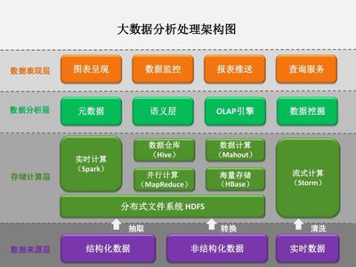 企业大数据与网络架构一体化 从文档管理到数据处理服务的全面解析
